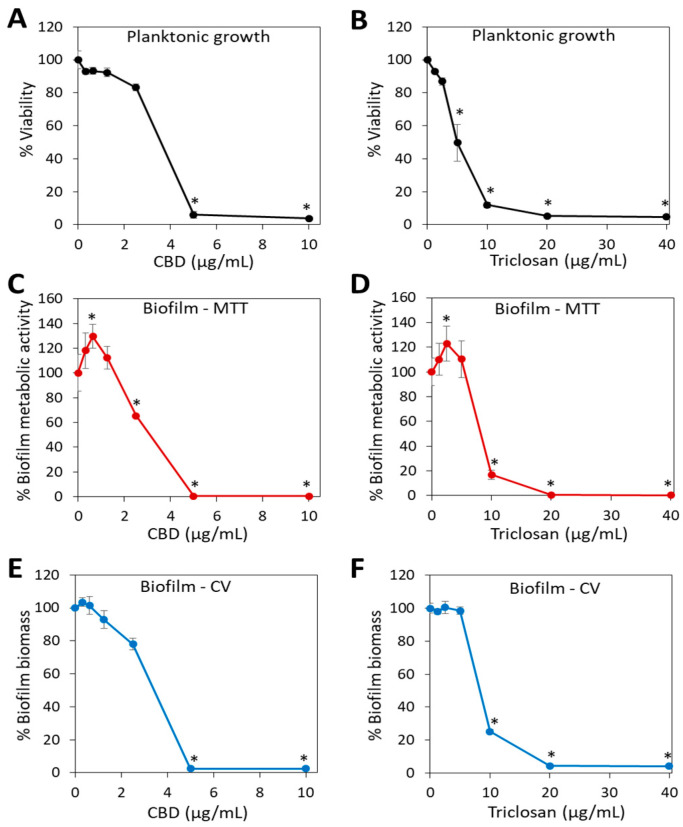 PMC9953046 – biomedicines-11-00521-f001