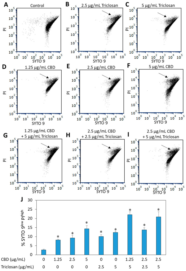 PMC9953046 – biomedicines-11-00521-f003