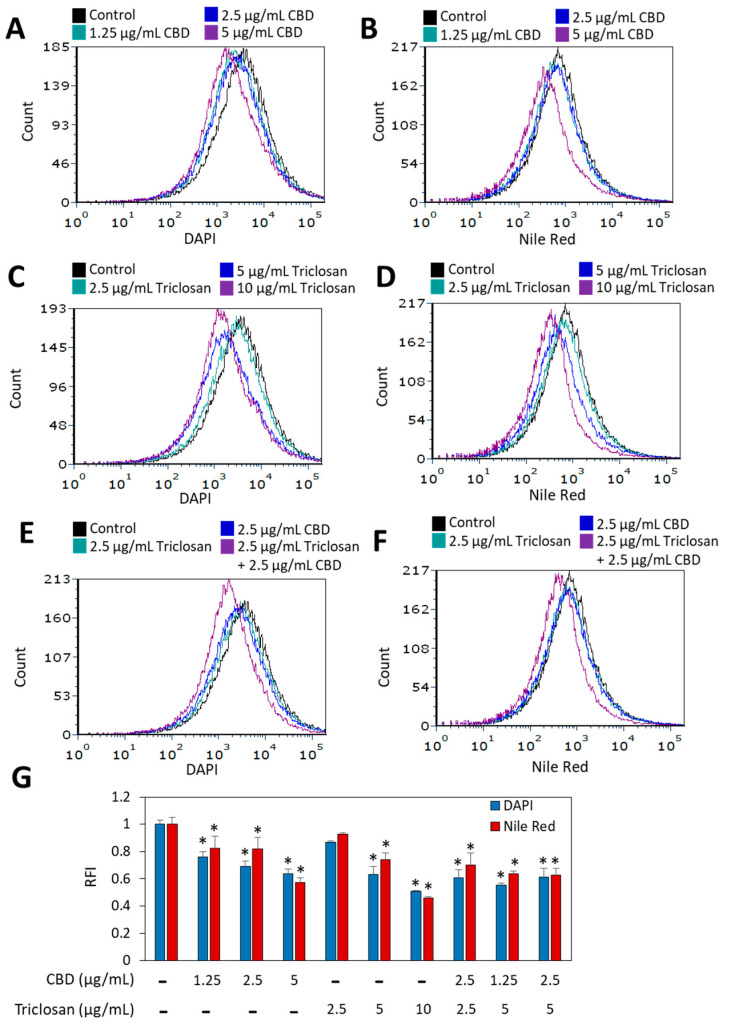 PMC9953046 – biomedicines-11-00521-f004