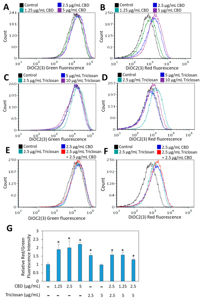 PMC9953046 – biomedicines-11-00521-f005