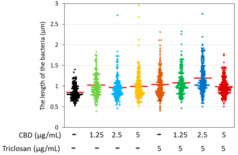 PMC9953046 – biomedicines-11-00521-f007