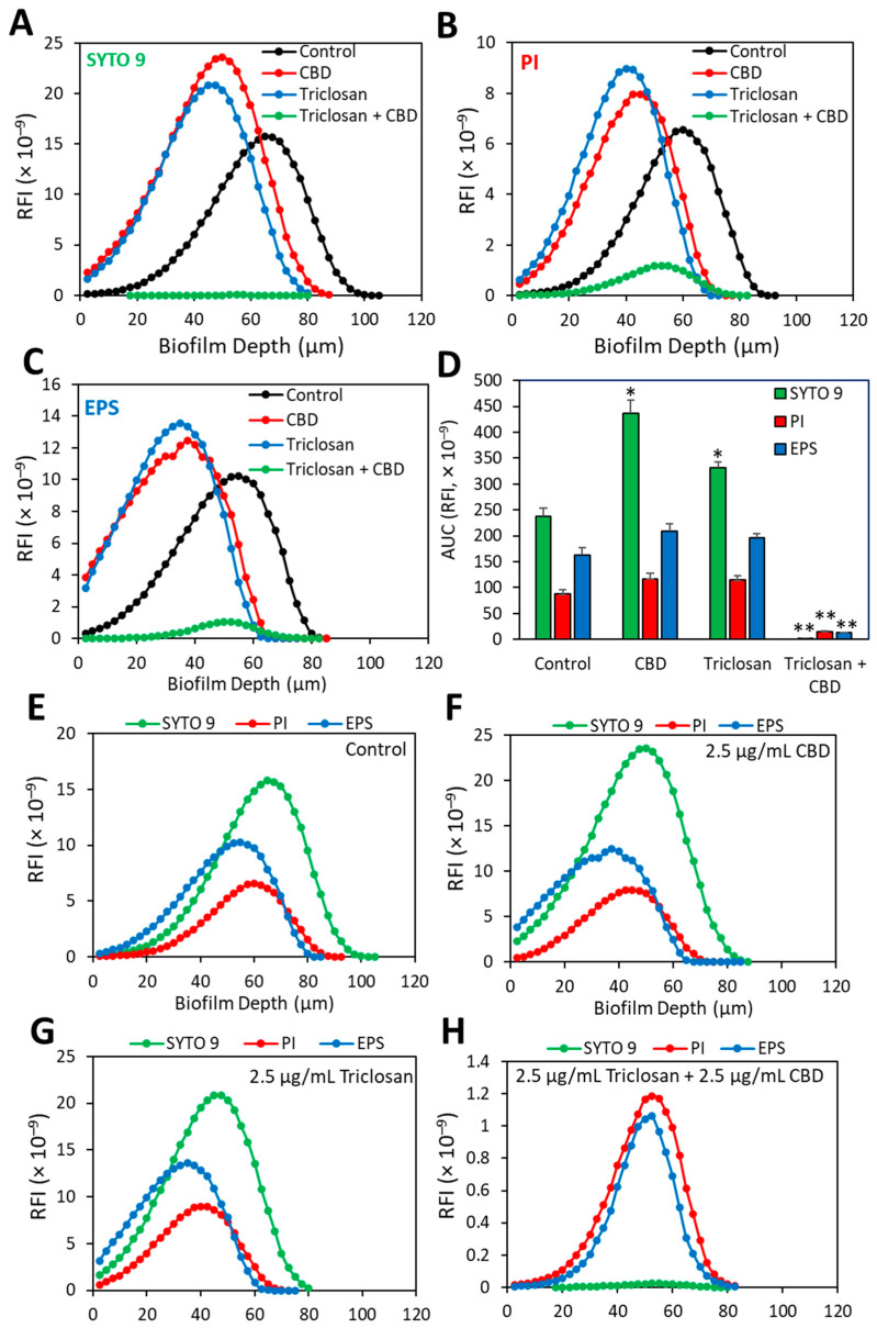 PMC9953046 – biomedicines-11-00521-f010