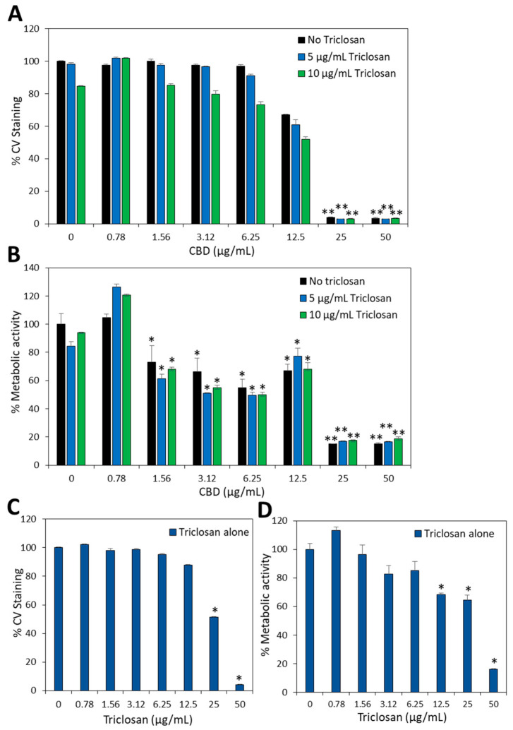 PMC9953046 – biomedicines-11-00521-f011