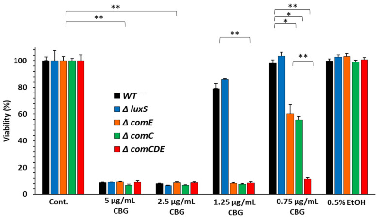 PMC10045765 – biomedicines-11-00668-f001