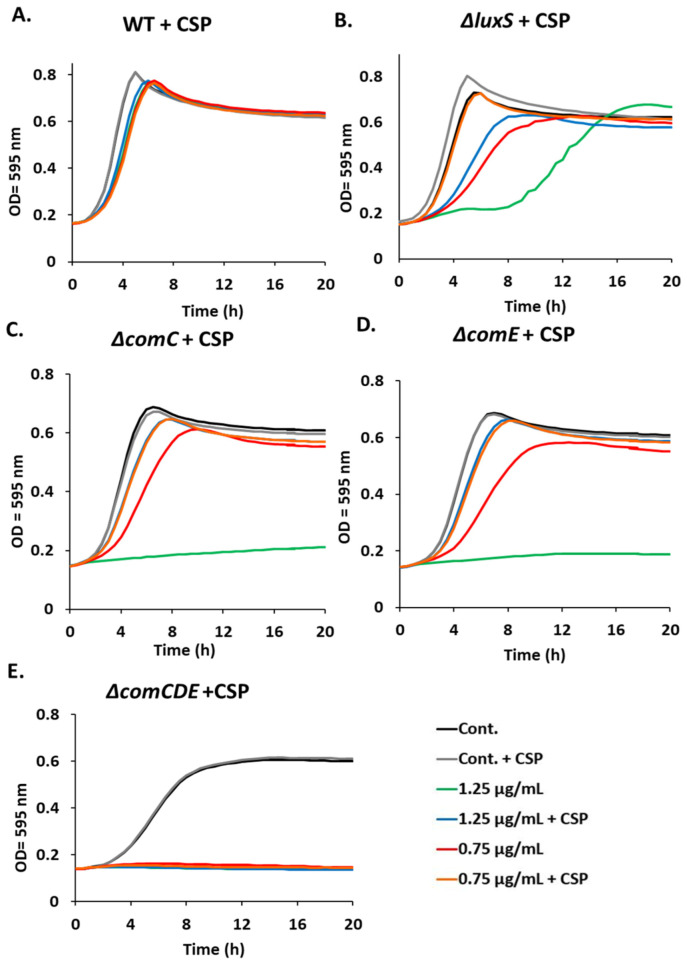 PMC10045765 – biomedicines-11-00668-f002