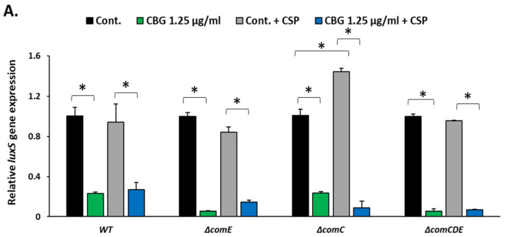 PMC10045765 – biomedicines-11-00668-f008