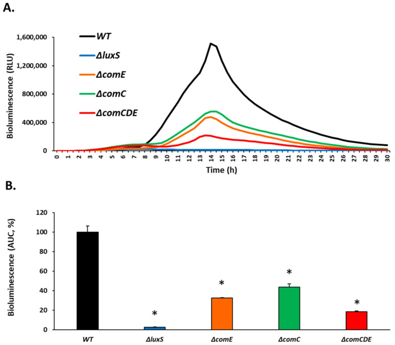 PMC10045765 – biomedicines-11-00668-f009