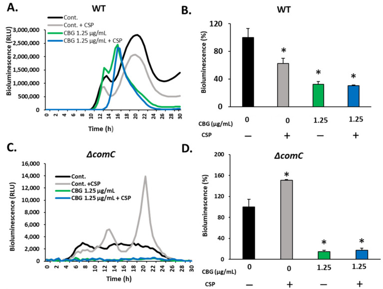 PMC10045765 – biomedicines-11-00668-f010