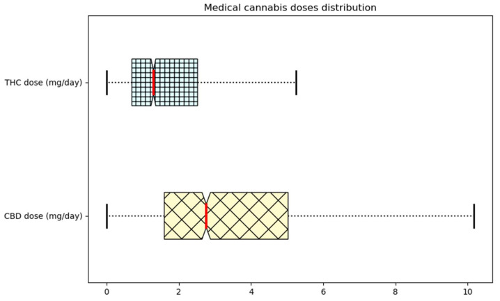 PMC10376077 – biomedicines-11-01776-f002
