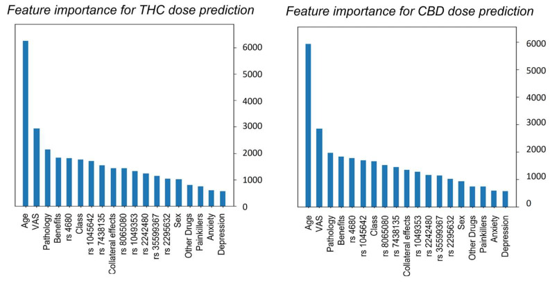 PMC10376077 – biomedicines-11-01776-f005