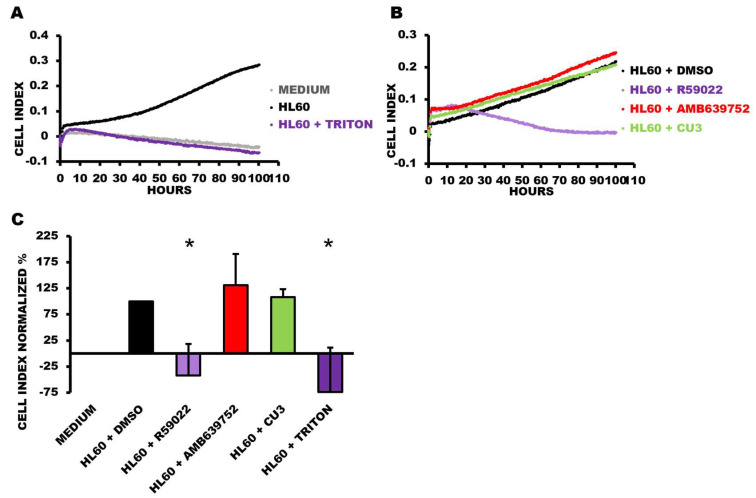 PMC10377028 – biomedicines-11-01877-f005