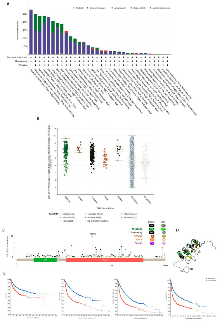 PMC10452213 – biomedicines-11-02254-f005
