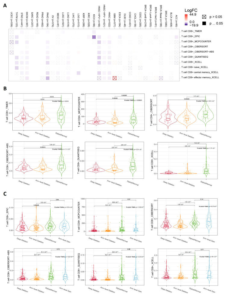 PMC10452213 – biomedicines-11-02254-f007