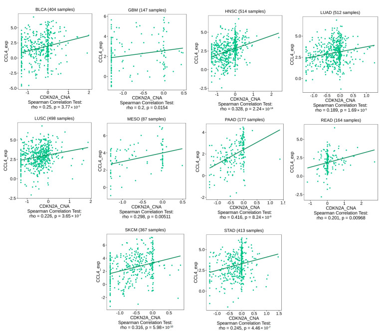 PMC10452213 – biomedicines-11-02254-f009