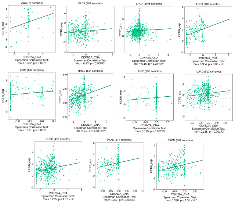 PMC10452213 – biomedicines-11-02254-f010