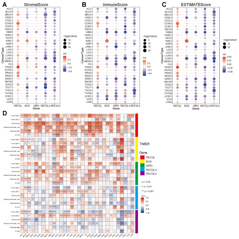 PMC10452384 – biomedicines-11-02318-f004