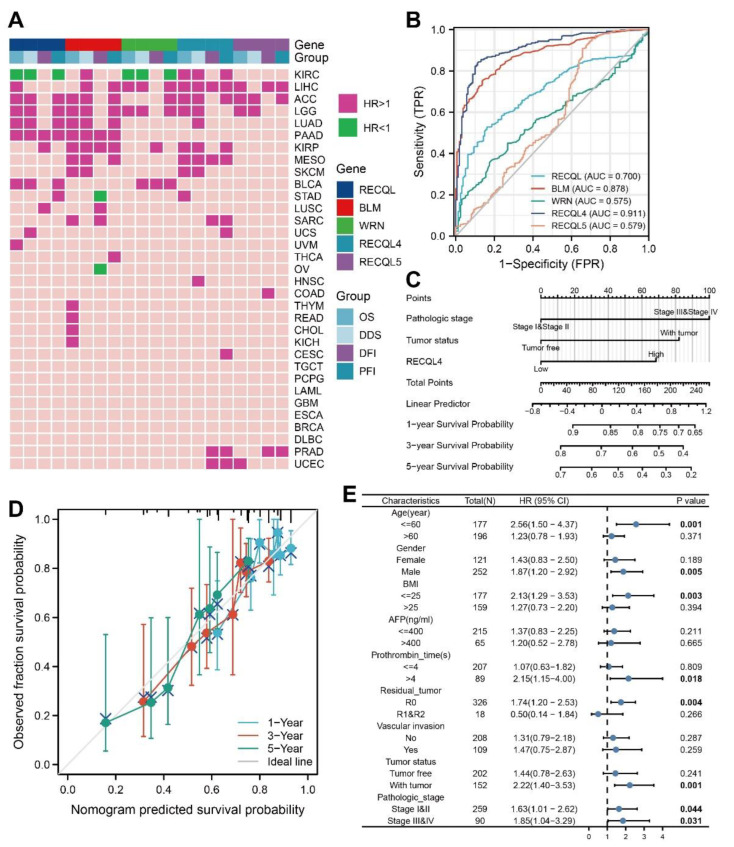 PMC10452384 – biomedicines-11-02318-f006