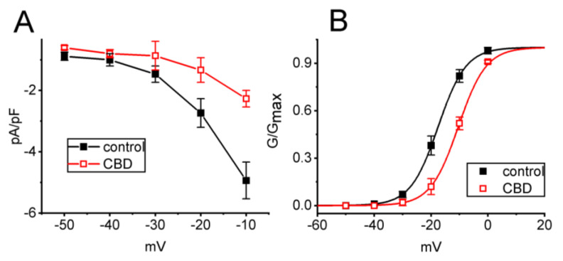 PMC10604323 – biomedicines-11-02651-f002