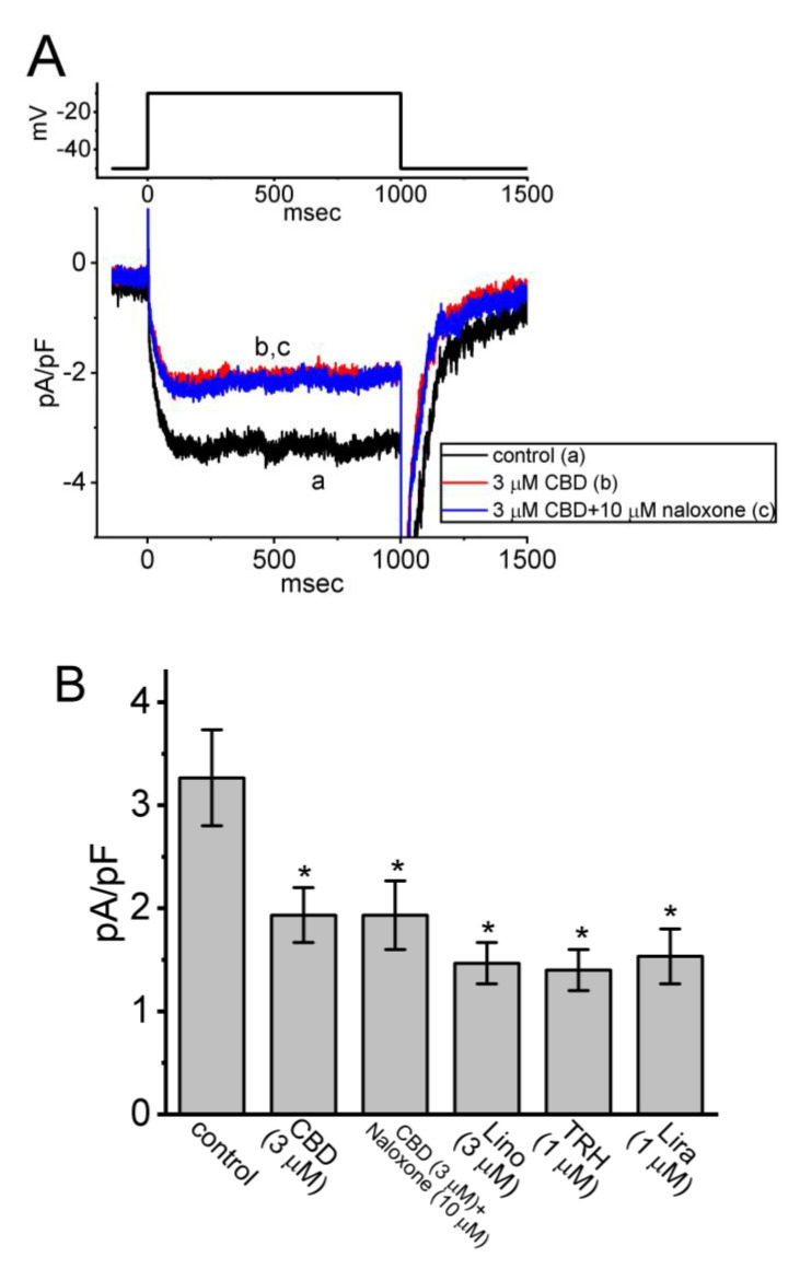 PMC10604323 – biomedicines-11-02651-f003