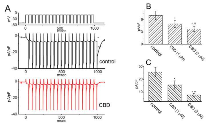 PMC10604323 – biomedicines-11-02651-f004