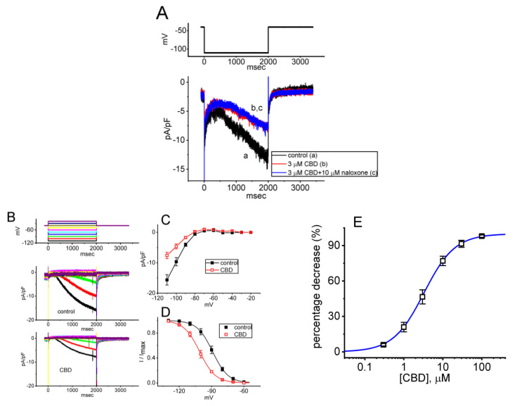 PMC10604323 – biomedicines-11-02651-f007