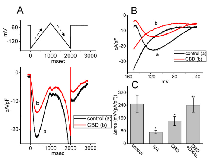 PMC10604323 – biomedicines-11-02651-f008