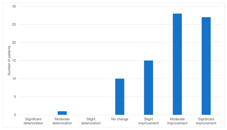 PMC10604566 – biomedicines-11-02697-f001