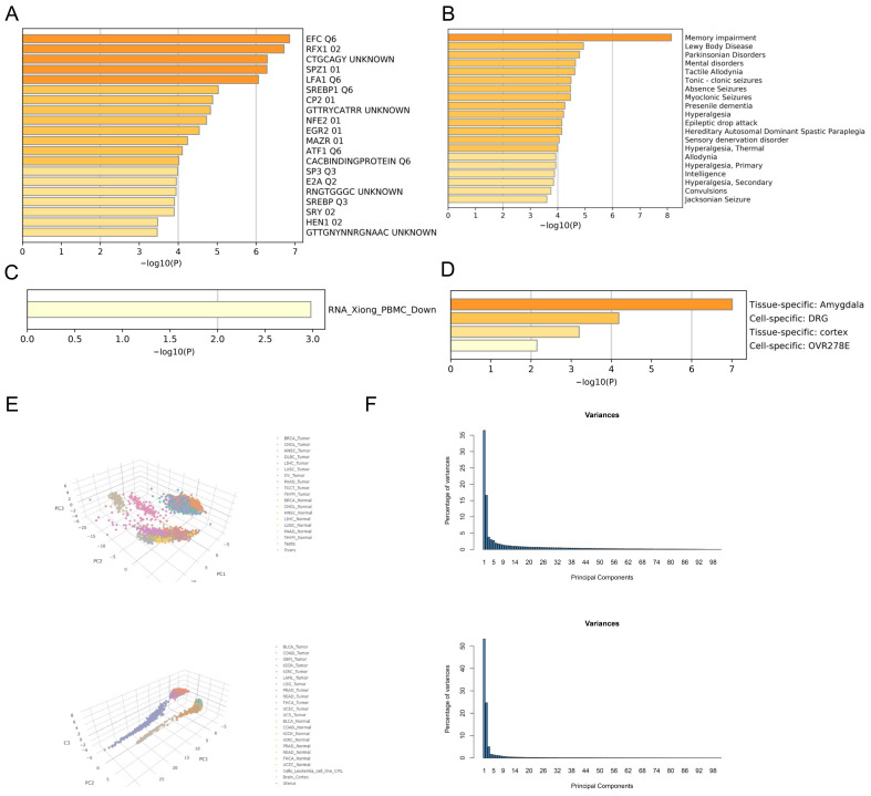 PMC10604305 – biomedicines-11-02765-f006