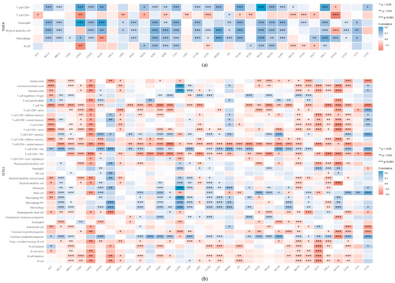 PMC10669416 – biomedicines-11-02884-f007