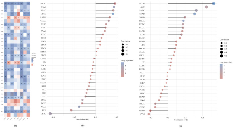 PMC10669416 – biomedicines-11-02884-f008