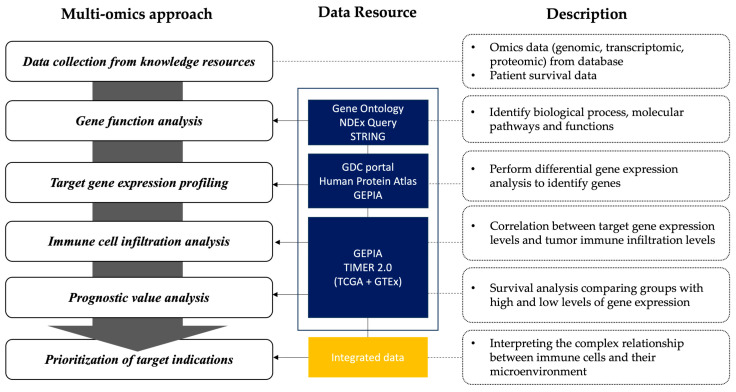 PMC10669377 – biomedicines-11-02910-f001