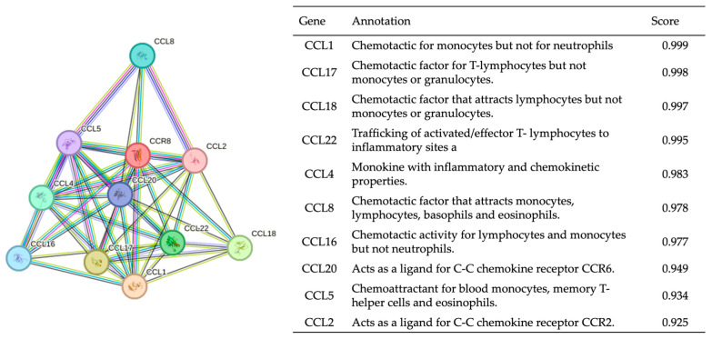 PMC10669377 – biomedicines-11-02910-f003