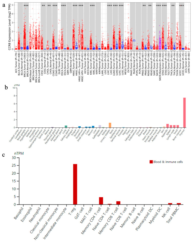 PMC10669377 – biomedicines-11-02910-f004