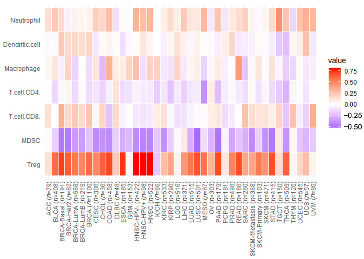 PMC10669377 – biomedicines-11-02910-f006