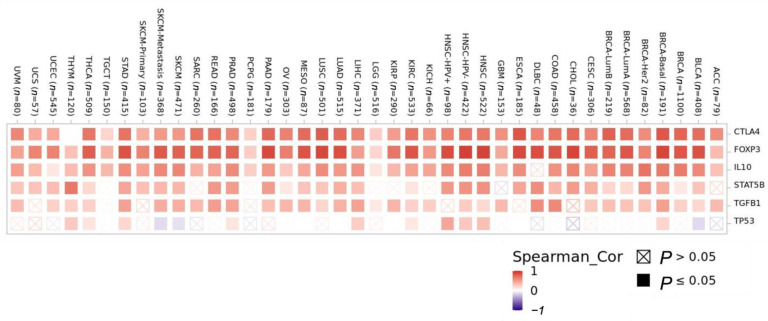 PMC10669377 – biomedicines-11-02910-f007