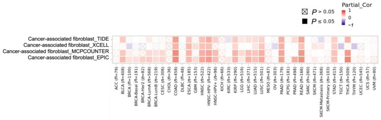 PMC10669377 – biomedicines-11-02910-f008