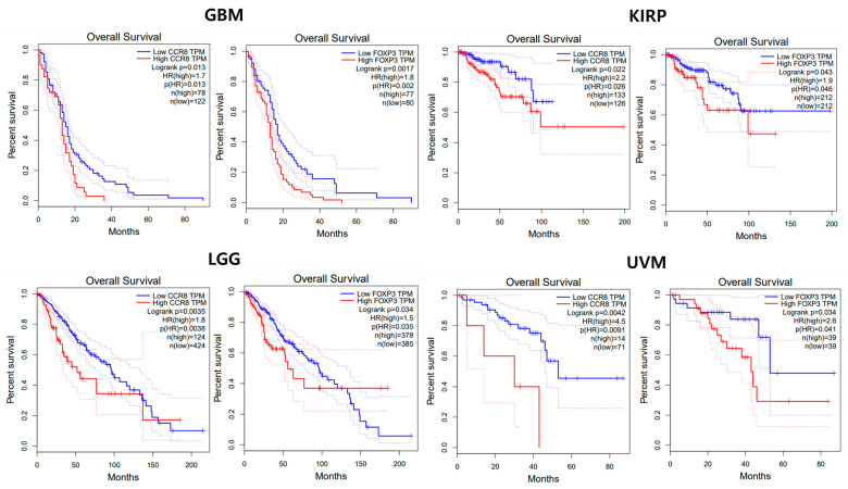 PMC10669377 – biomedicines-11-02910-f009