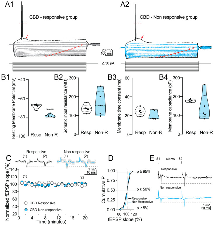 PMC10741033 – biomedicines-11-03237-f003