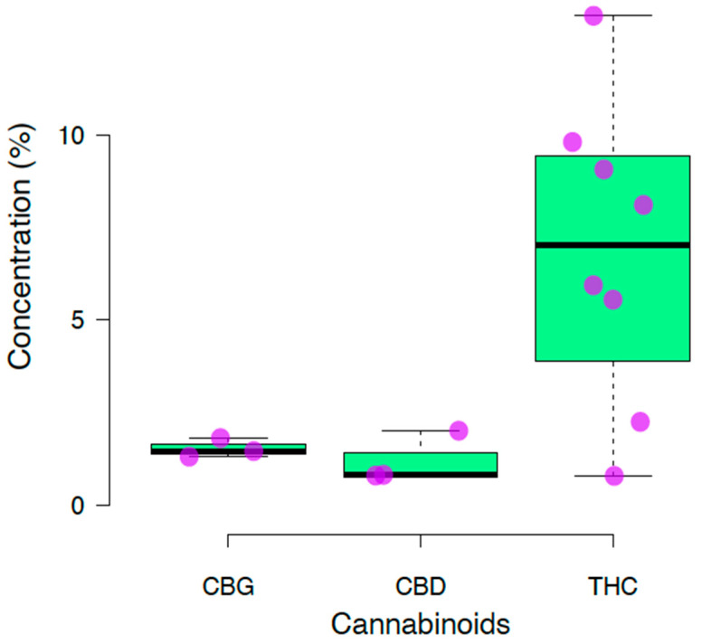 PMC10886879 – biomedicines-12-00306-f004