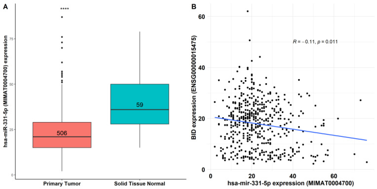 PMC10968654 – biomedicines-12-00658-f006