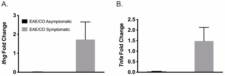 PMC11201189 – biomedicines-12-01215-f003