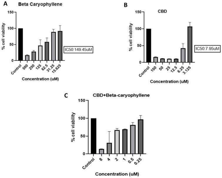 PMC11274582 – biomedicines-12-01442-f002