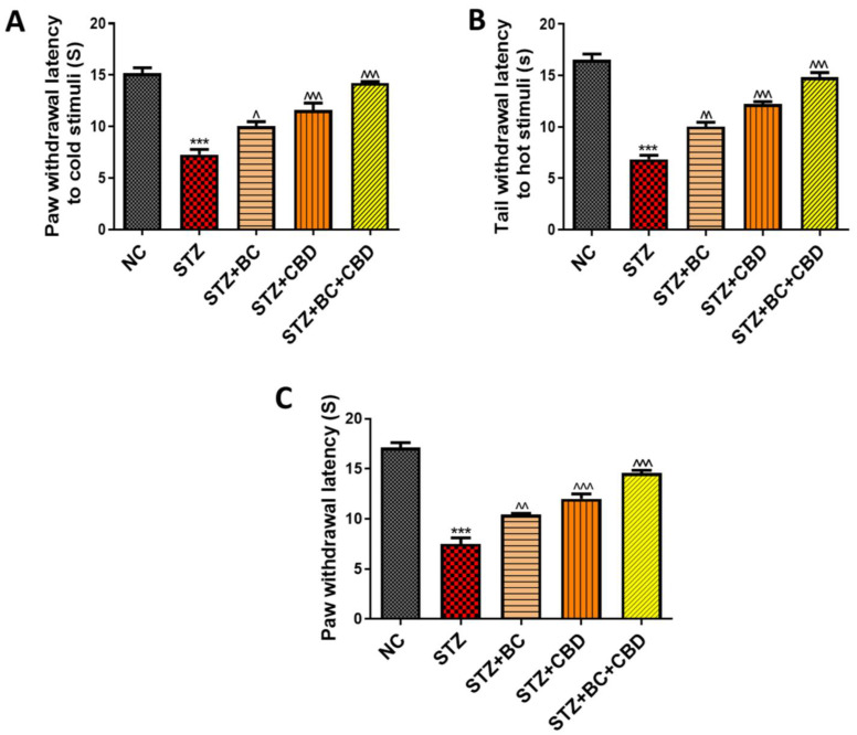 PMC11274582 – biomedicines-12-01442-f007