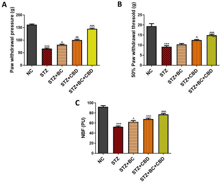 PMC11274582 – biomedicines-12-01442-f008