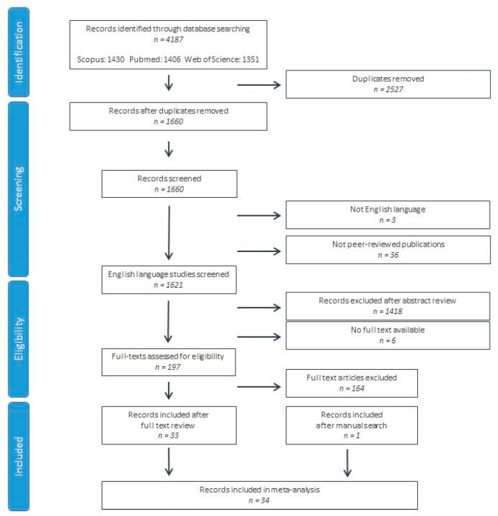 PMC11351341 – biomedicines-12-01781-f001