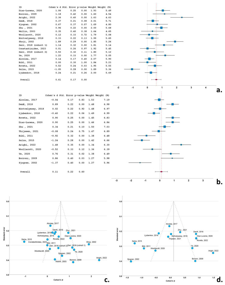 PMC11351341 – biomedicines-12-01781-f003
