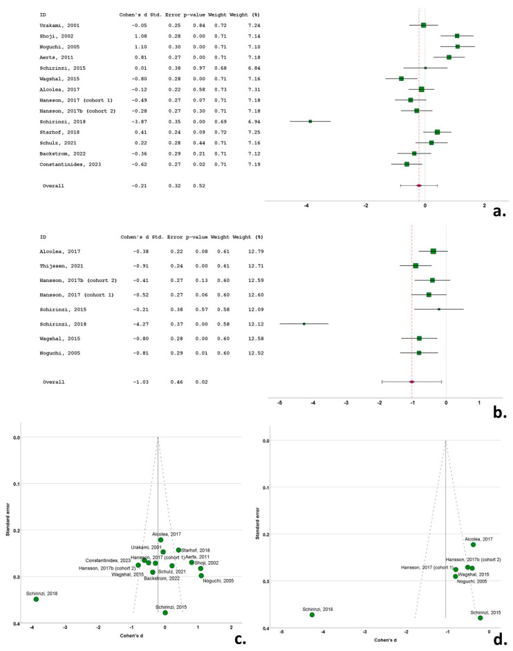 PMC11351341 – biomedicines-12-01781-f004