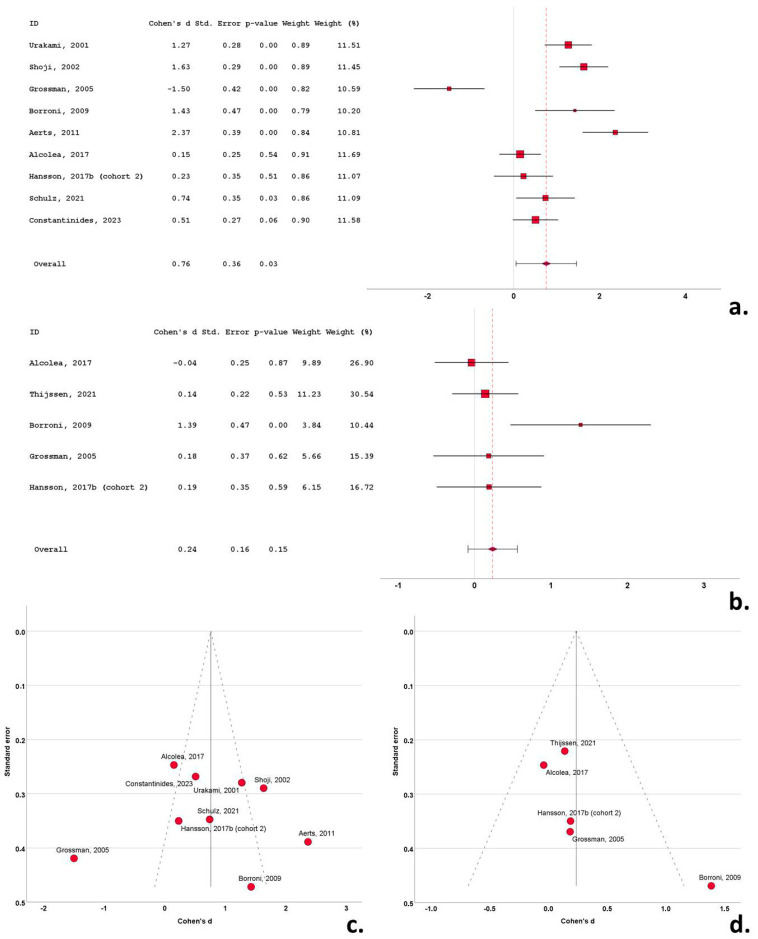 PMC11351341 – biomedicines-12-01781-f005
