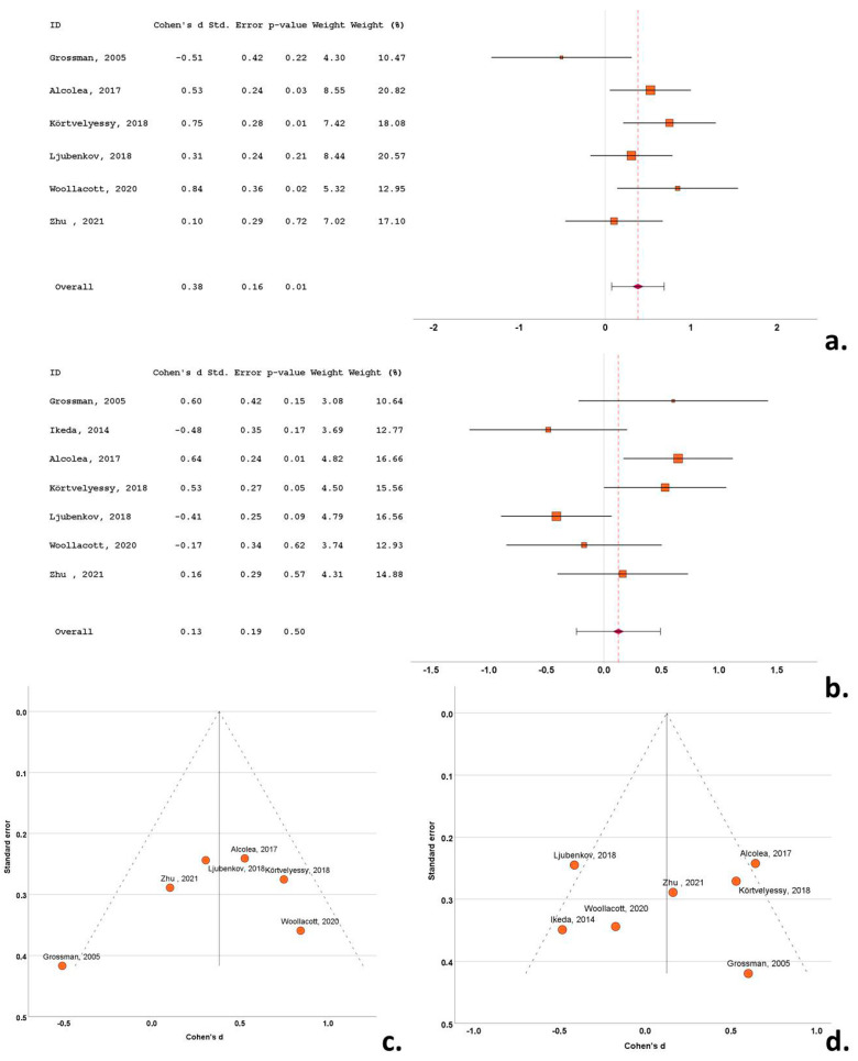 PMC11351341 – biomedicines-12-01781-f006