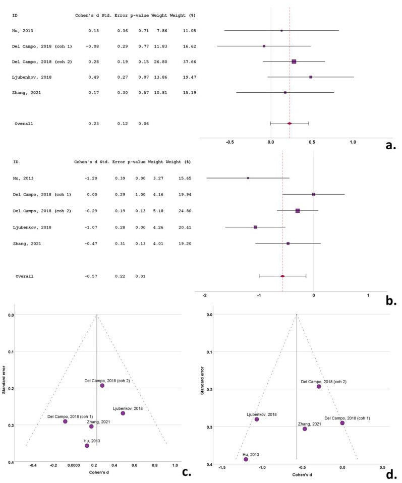 PMC11351341 – biomedicines-12-01781-f007